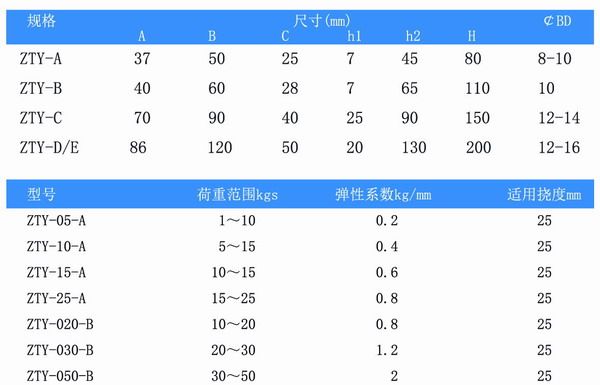 吊式彈簧榴莲视频污污污网站器，上海吊式彈簧榴莲视频污污污网站器，淞江吊式彈簧榴莲视频污污污网站器