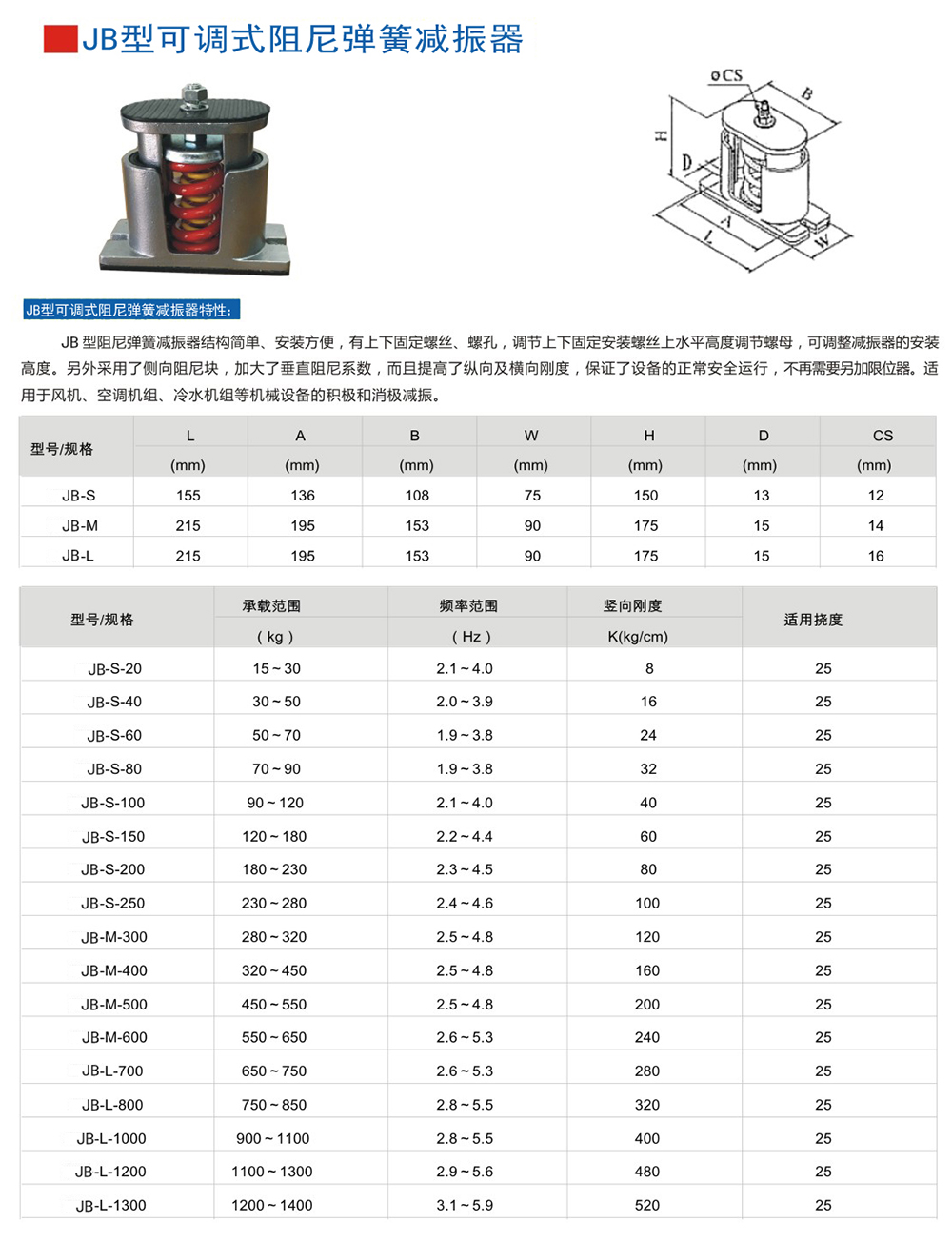 JB型係列彈簧榴莲视频污污污网站器規格