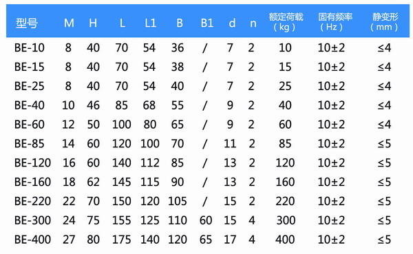 BE-15橡膠榴莲视频污污污网站器參數表
