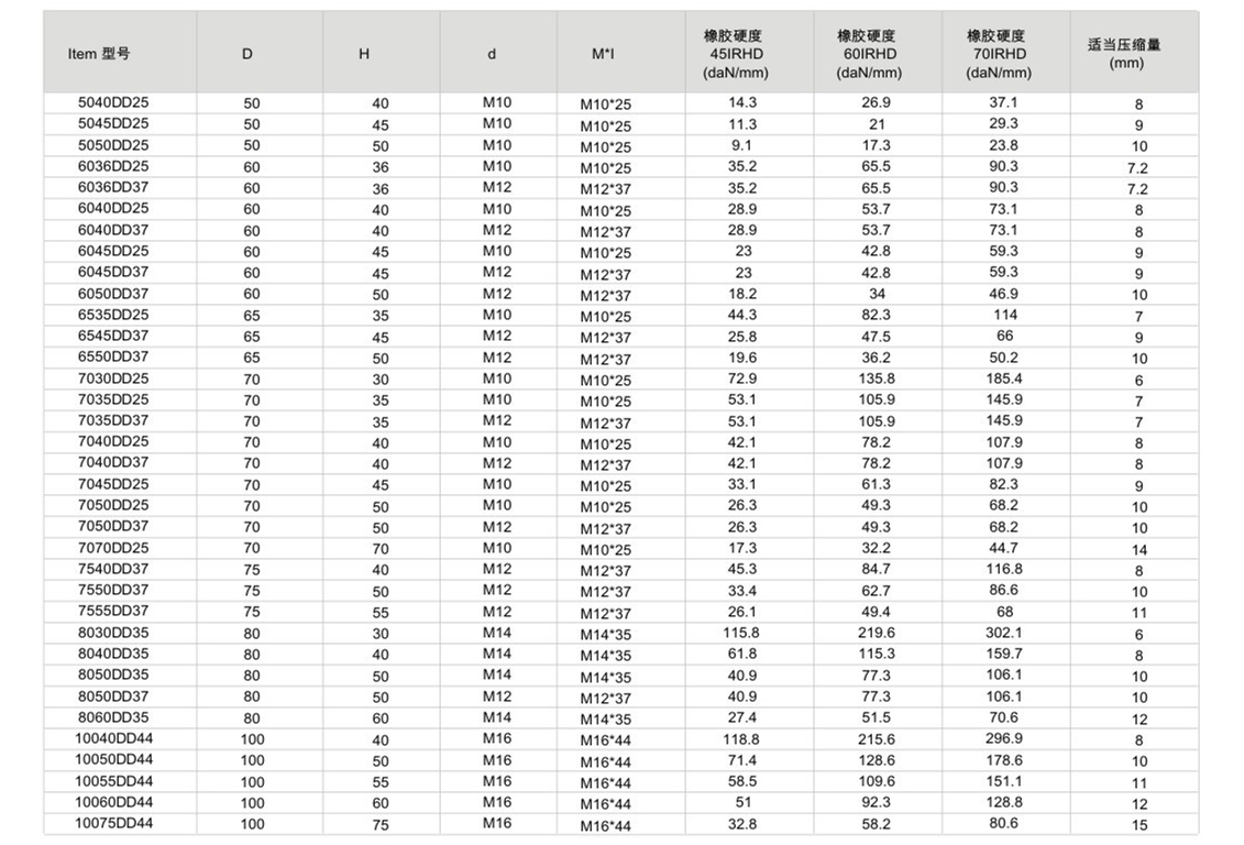JNDD型橡膠榴莲视频污污污网站器參數圖2