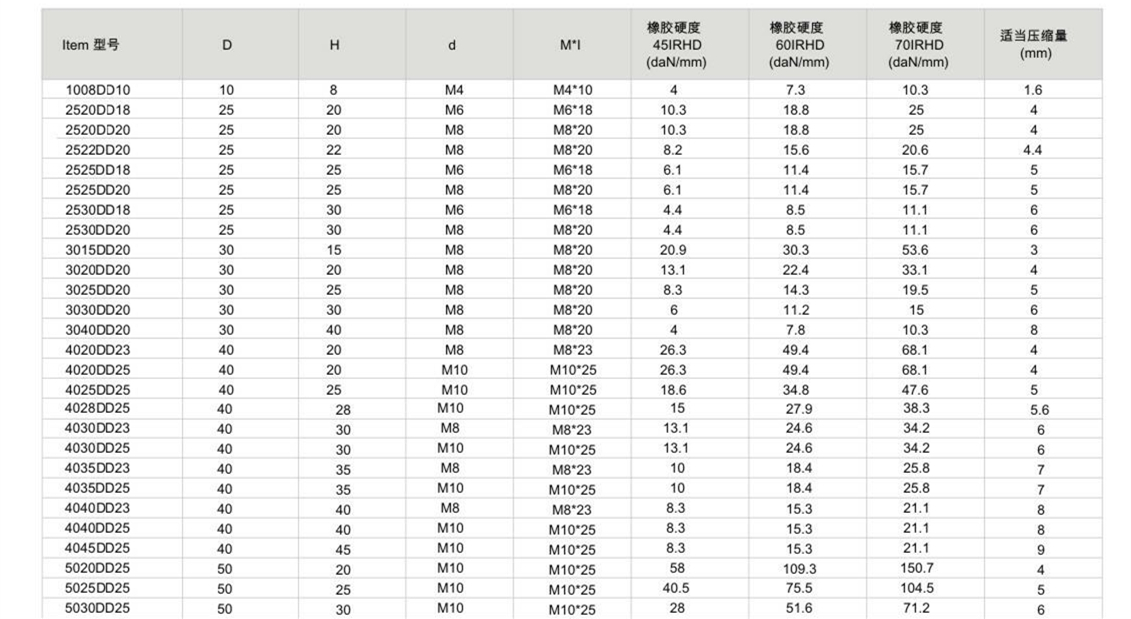 JNDD型橡膠榴莲视频污污污网站器參數圖