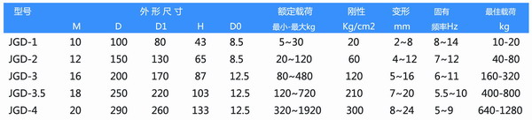 JGD-3橡膠榴莲视频污污污网站器參數圖