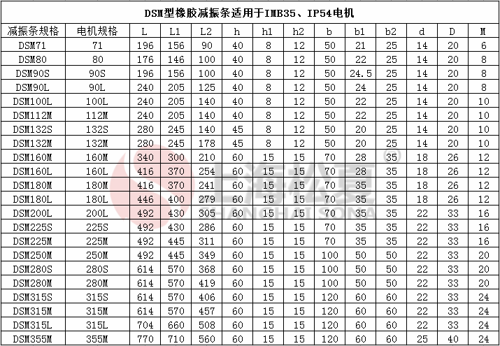 DSM電機橡膠榴莲视频污污污网站條參數圖