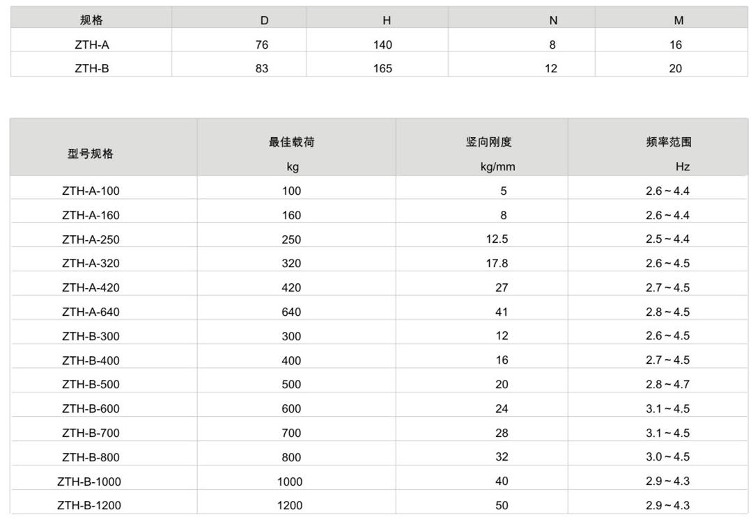 ZTH型彈簧榴莲视频污污污网站器參數表